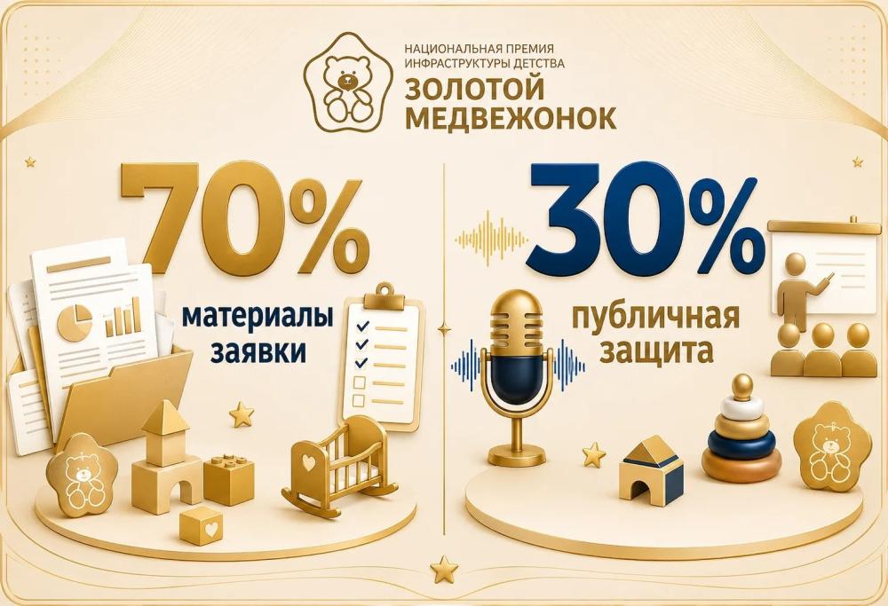 70/30: из чего складывается итоговая оценка на «Золотом медвежонке»
